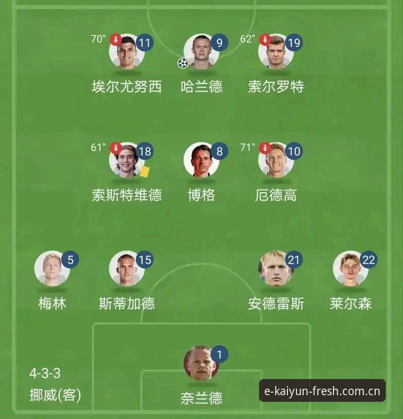 挪威1-0塞内加尔，哈兰德的门柱与替补奇兵的逆袭——世界杯小组赛深度解析